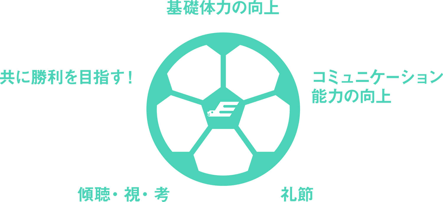 理念理想図